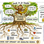 Monkey Mind – Heeft jouw aap koffie op? Eh aapjes kijken